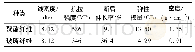 《表3 聚酯纤维和玻璃纤维物理力学参数》