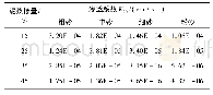 表4 掺入不同比例泥浆后各种砂的渗透系数试验结果