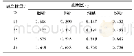 表5 掺入泥浆后各种砂的孔隙比e2值