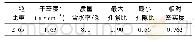 表2 试验土体的物理参数