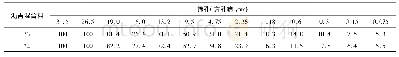 《表6 AC-25C混合料矿料合成级配》