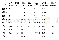 表3 锚杆/锚索参数取值