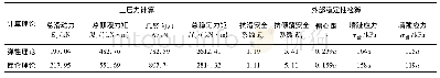 《表3 土压力及稳定性检算结果对比》