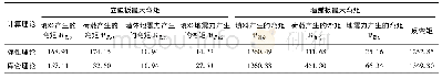 表4 构件内力计算结果对比