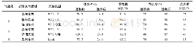 《表3 交叉分析表1：水泥基复合注浆材料在云桂铁路岩溶地基加固工程中应用研究》