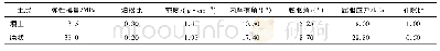 《表2 各土层数值分析参数》