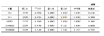 表3 主要变量的描述性统计表