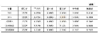 《表3 主要变量的描述性统计表》