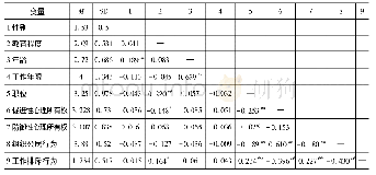 《表2 变量的均值、标准误和相关系数》