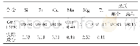 表1 5A02合金成分及实际成分 (质量分数/%)