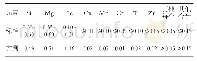 《表1 6060合金化学成分 (质量分数%)》