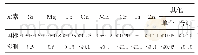 表1 6106铝合金化学成分（质量分数/%）