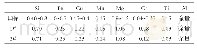 表1 6061铝合金的化学成分（质量分数/%）