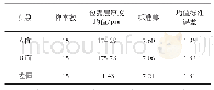 《表5 1.2 mm厚产品A面-B面的配对T》