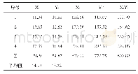 表7 回归方程计算表：4004/3003/4004铝合金复合钎焊板包覆率研究