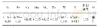 表2 高硅1145铝合金化学成分（质量分数%）