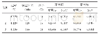 《表5 真空蒸发试验结果：电解原铝中杂质元素镓的富集及净化机制研究》