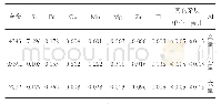 表1 4343/0359E/7072三层复合板化学成分（质量分数/%）