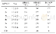 《表4 型材时效后的力学性能》