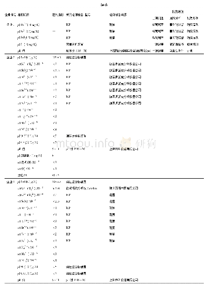 表1 二次精制盐水分析检测调查数据