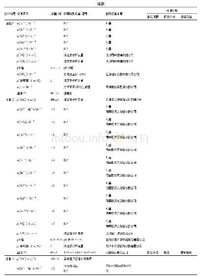 表1 二次精制盐水分析检测调查数据