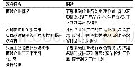 《表1 企业基本资料：氯碱生产中泄漏检测与修复的技术方案及控制措施》