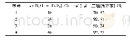 表3 N2O5-HNO3浓度对3,4-二氯硝基苯收率的影响
