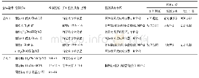 表2 电解阴阳极及极液检测调查数据