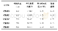 《表2 拉拔试验结果：不同粘结长度钢绞线增强结构用集成材锚固性能研究》