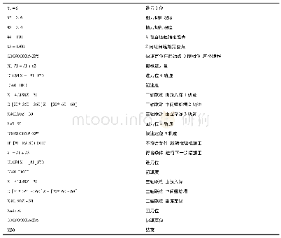 《表1 左旋程序代码：托辊左右螺旋槽的编程与加工》