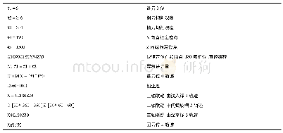 《表2 右旋程序代码：托辊左右螺旋槽的编程与加工》