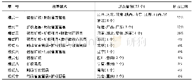 《表1 省直管县改革模式划分》