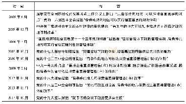 表2 省直管县体制改革的中央政策