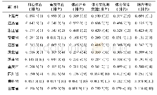 《表4 长江经济带11省市体育强省综合评价结果》