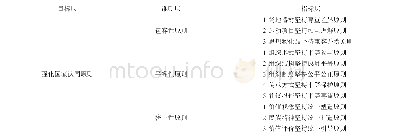 《表3 民族传统体育发展原则体系的递阶层次结构》