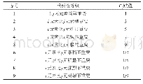 《表4 比率标度及含义一览表》