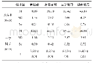 《表3 2018级00后健美操选项课女生责任感、意志品质、竞争能力、创新能力比较》