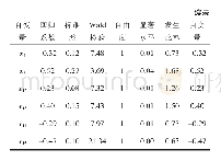 《表3 驾驶员选择路径时的显著影响因素检验表》