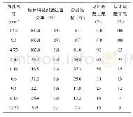 《表4 同步纤维磨耗层生产配合比》