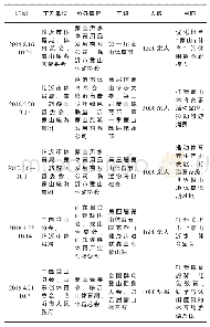 《表2 临沂市蒙山2015-2019年举办赛事统计》