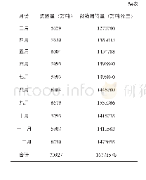 《表2 辽宁省全年货运量和货物周转量推算结果》