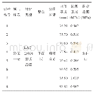 《表3 第一段下面层抗剪强度试验结果》