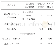 表3 稳定剂加入速度对改性沥青指标的影响