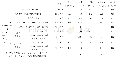 表1 阶段清障救援数据统计表