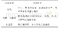 表1 系列课程开出学期：地震映像法在洋碰隧道病害处治效果检验中的应用