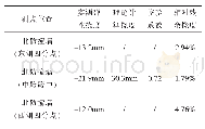 表2 主要测点静态挠度测试结果