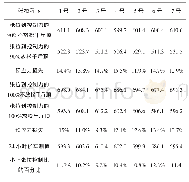 表1 竖向预应力筋张拉测量表（单位：KN)