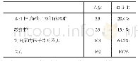 《表3 对于弹性放学制度的实行, 对您的帮助程度》