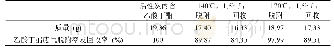 《表4 分段式脱附过程的脱附率及回收率》