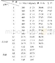 《表2 正交试验结果：超高压辅助提取辣椒红色素工艺优化研究》